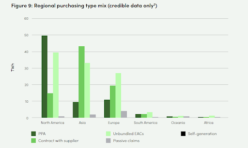 RE100 Annual Disclosure Report 2024 